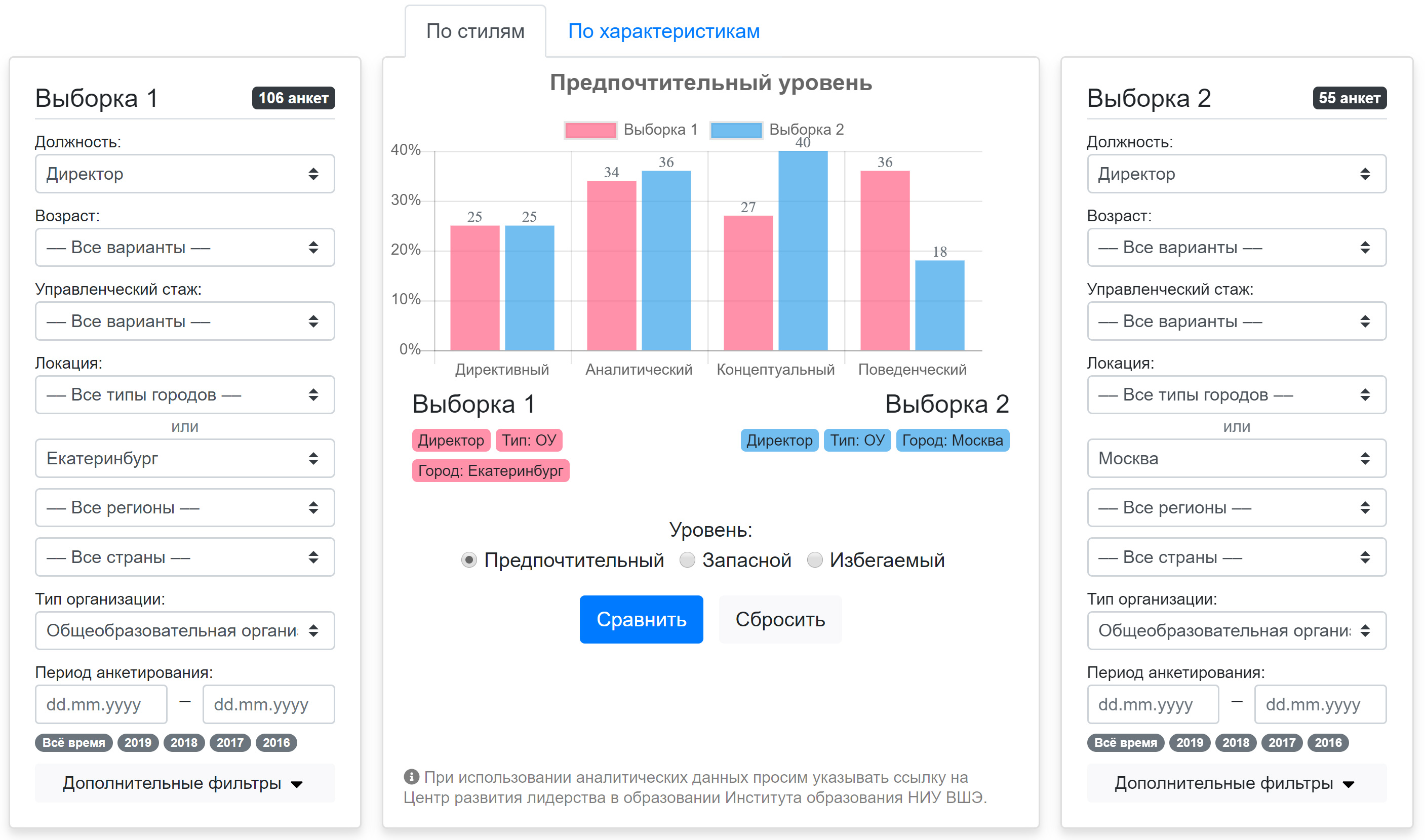 Методика Алана Роу — Лаборатория цифровой трансформации образования —  Национальный исследовательский университет «Высшая школа экономики»