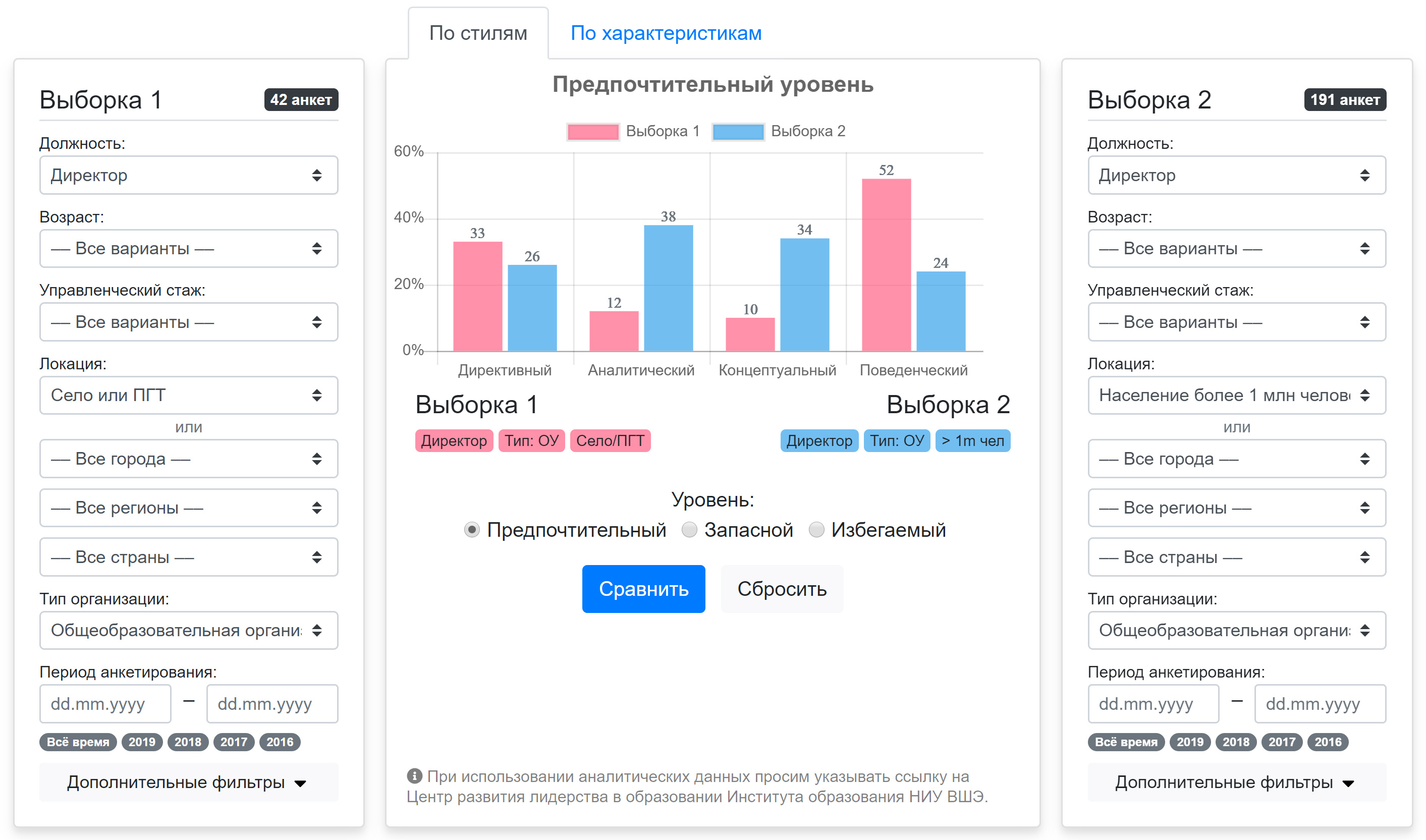 Использование 6 простых диаграмм во впечатляющих отчетах