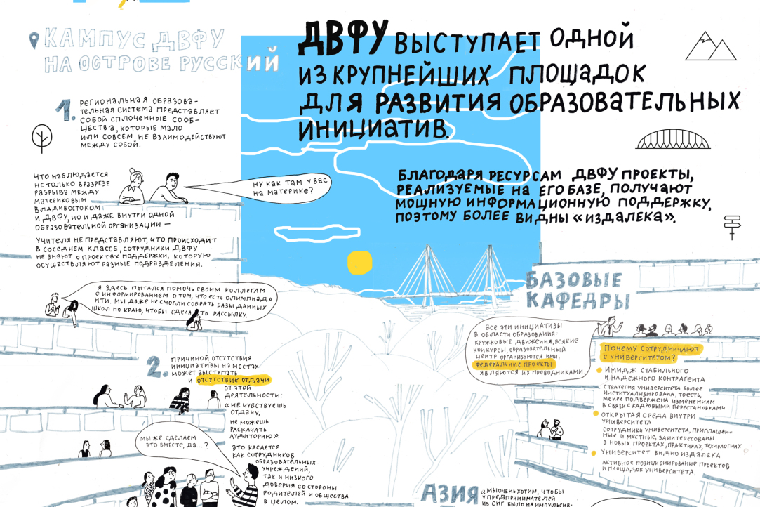 Иллюстрация к новости: Русский мост для инноваций