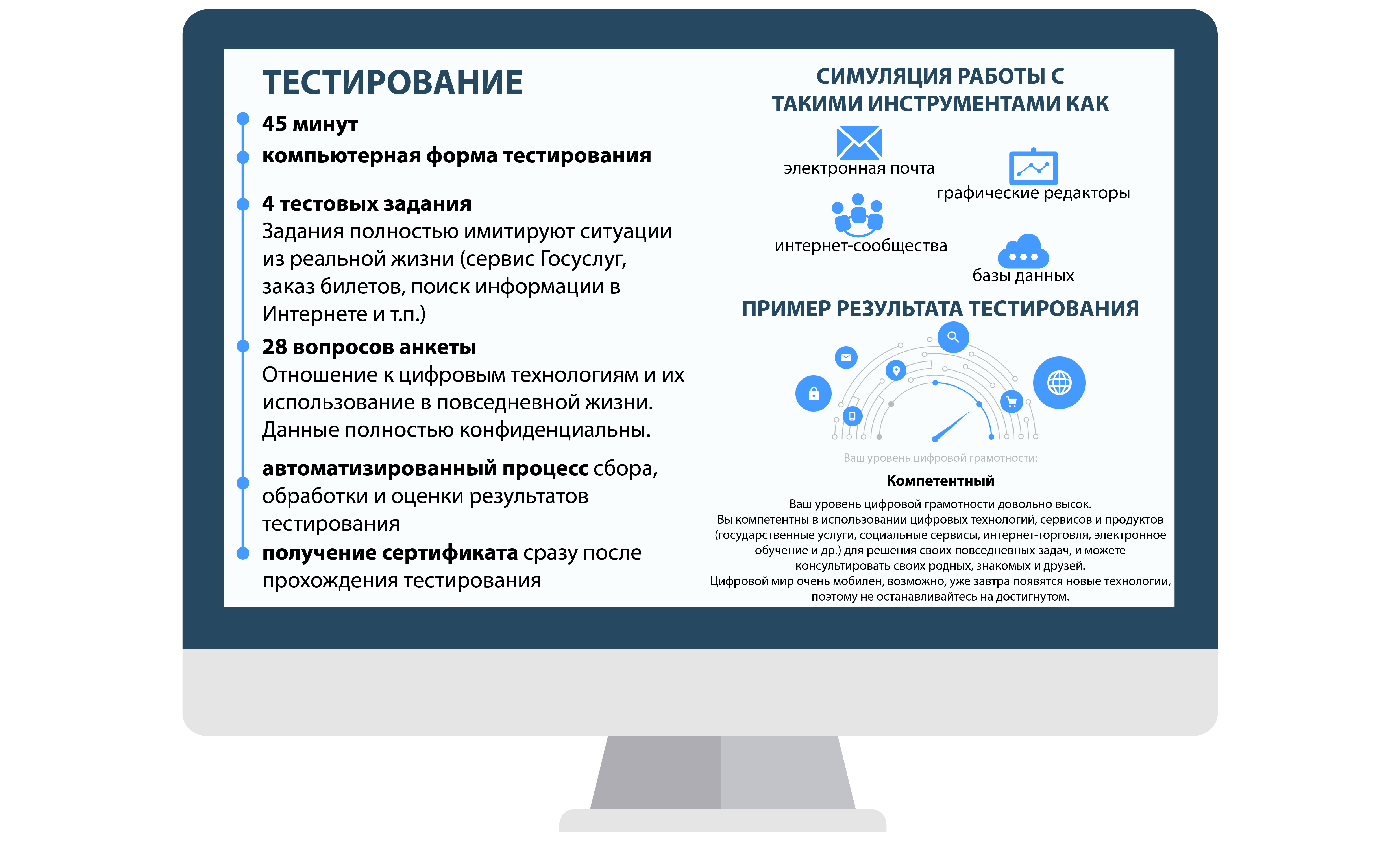 Ответы на грамотность. Критерии цифровой грамотности. Цифровая грамотность задание. Аспекты цифровой грамотности. Компьютерная грамотность задания.