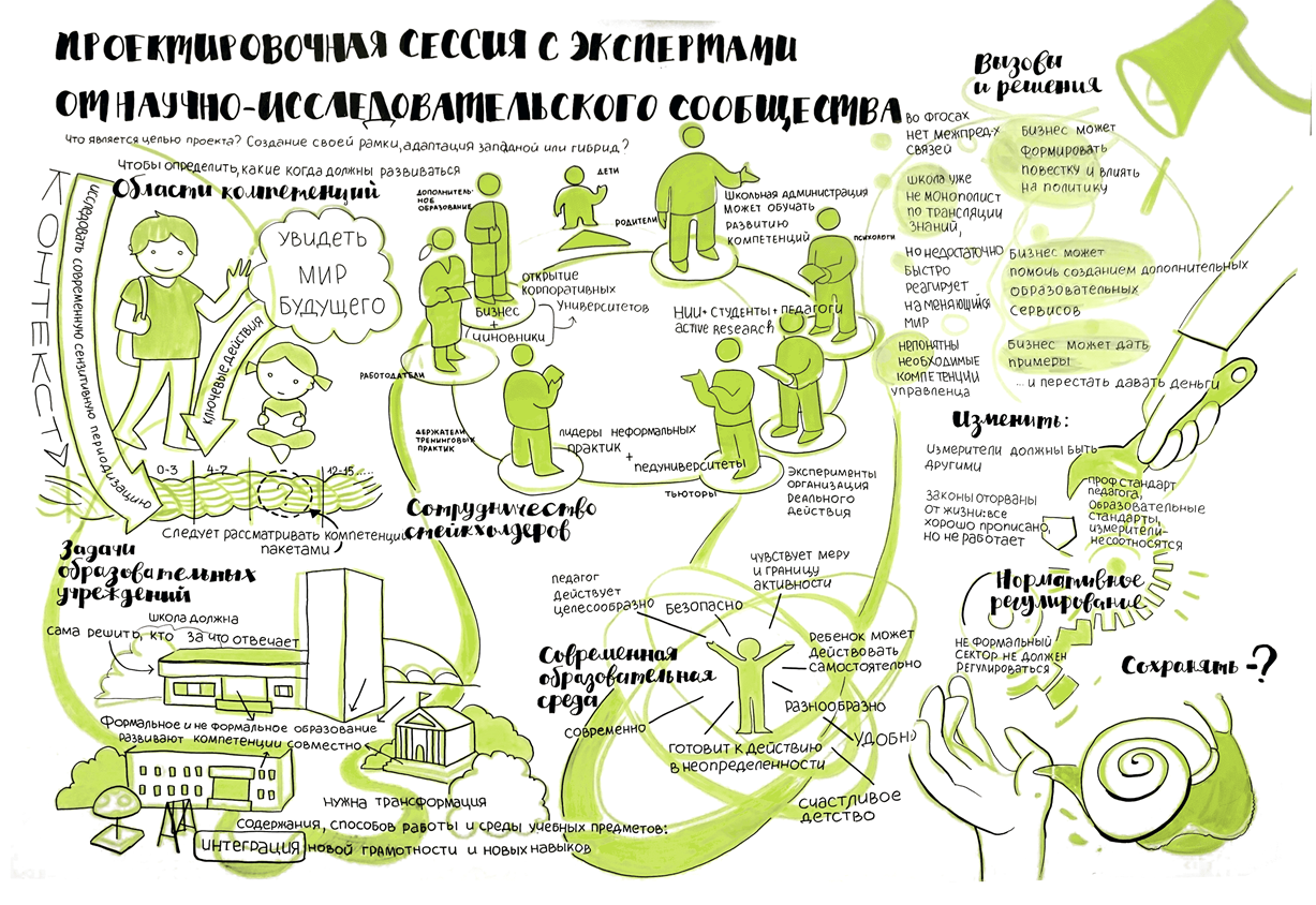 Встречи и семинары – Ключевые компетенции и новая грамотность –  Национальный исследовательский университет «Высшая школа экономики»