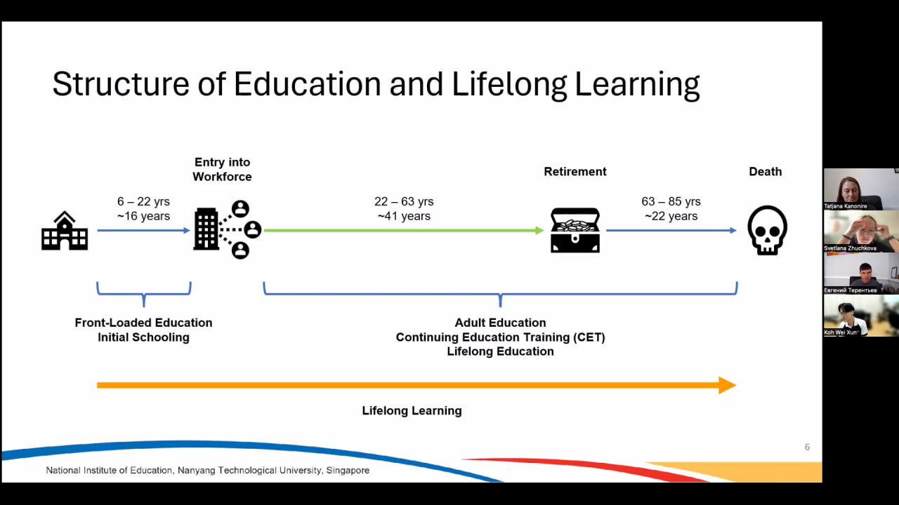 phd in education hse